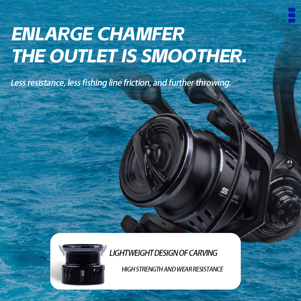 FISHINGFANS ORCA S2 800S 1000S - огляд і ціна Trolling Reel